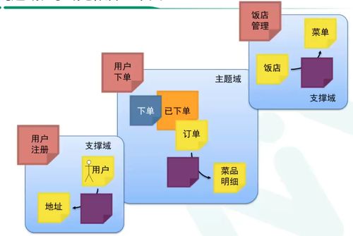 架構(gòu)師篇 9 從事件風暴到微服務(wù)設(shè)計的落地過程——以信息系統(tǒng)運行維護服務(wù)為例