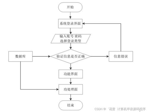 java jsp社區(qū)養(yǎng)老服務(wù)管理系統(tǒng)4pzn9 如何找到適合自己的畢業(yè)設(shè)計的指南