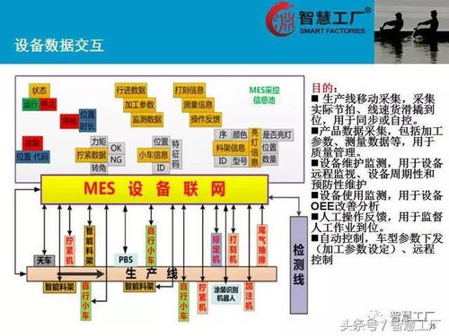智慧工廠MES系統解決方案 計算機系統服務的核心驅動